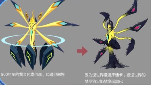 赛尔号索伦森怎么打？（平民打法）？-赛尔号新手打索伦森