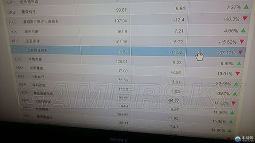 ps4只用光盘要多少内存？-gta5PS4新手如何起步