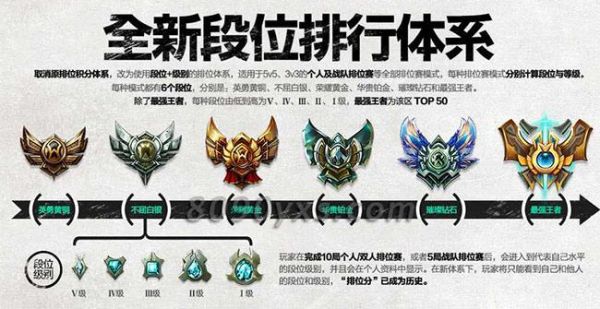 lol新手定位赛规则？-lol新手局怎么打