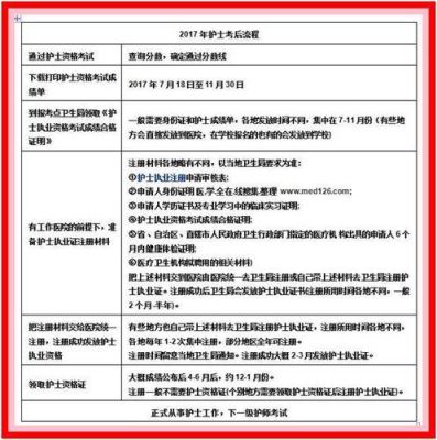 注册护士执业证办理流程？-彩色新手护士