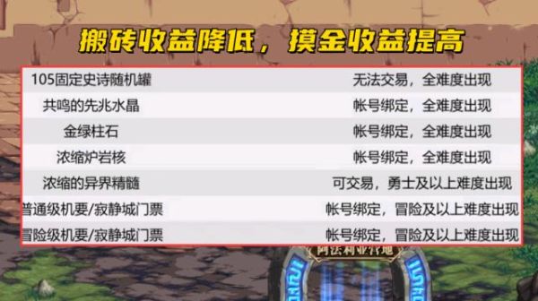8个最好用的手机App有哪些推荐？绝对不套路？-地下城90版本新手推荐