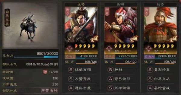 s2平民最佳开荒阵容？-新手阵容