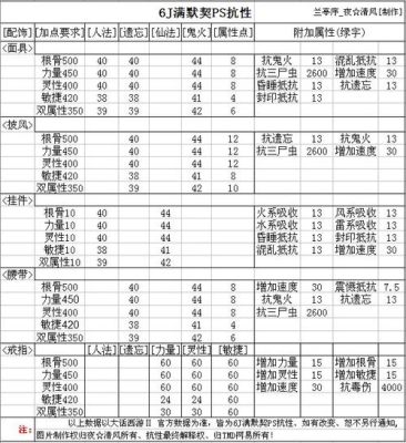 大话西游2升级攻略？-大话2新手快速升级攻略