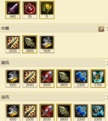 s9金克丝出什么装备？-金克丝出装顺序 新手