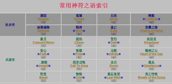 野蛮人符文之语新手装备？-英雄联盟符文改动 新手