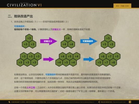 文明6怎么种田？-文明6新手种田攻略