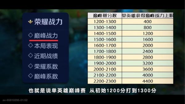 我排位为什么赢一把加那么少输一把减那么多？成3倍差距啊？-新手打排位赛老是输