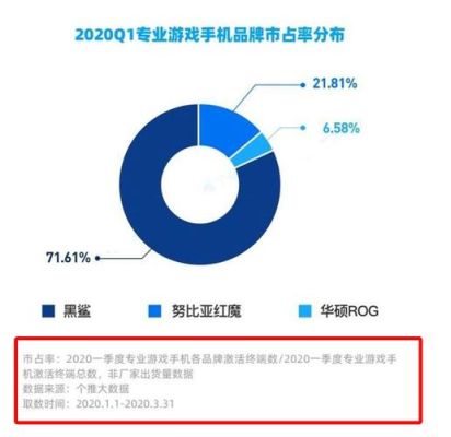 2021年游戏手机机皇排行榜？-新手机游戏排行榜