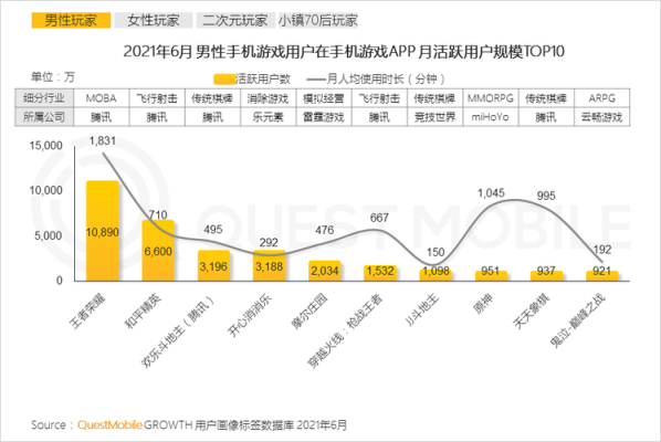 2021年游戏手机机皇排行榜？-新手机游戏排行榜