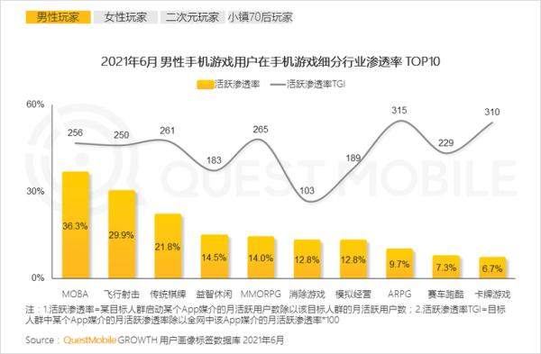 2021年游戏手机机皇排行榜？-新手机游戏排行榜