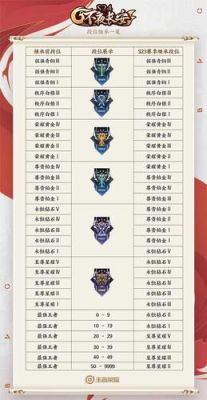 s25赛季如何快速刷18888金币？-新手一天能不能18888