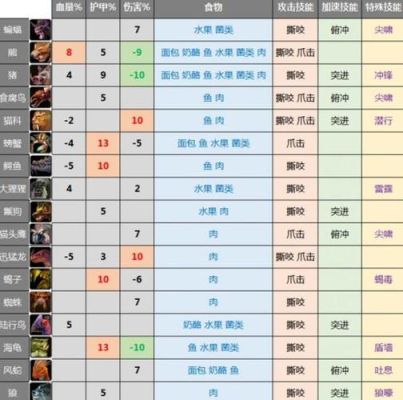 怀旧服萨满练级技能顺序-新手最好练男法师转什么技能