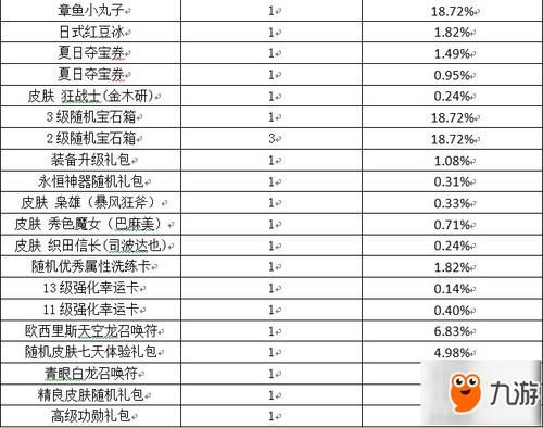 300英雄夏日祭皮肤怎么快速领取？-300英雄新手礼包在哪
