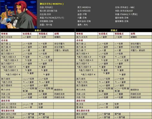 拳皇98出招表？-kof98适合新手玩的