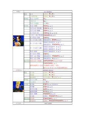 拳皇98出招表？-kof98适合新手玩的