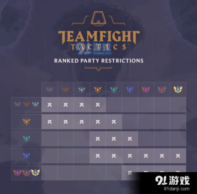 lol新手定位赛规则？-lol新手召唤师两个