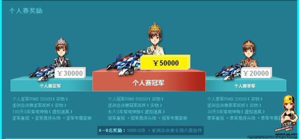 qq飞车皇族过期后，皇族成长值永远都不会下降吗？-qq飞车新手成长计划10月