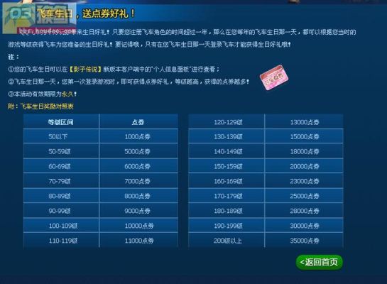 求QQ飞车一个月刷到10000点券的方法？今天是7月2号，我想30号之前赚到10000点券，除了充？-qq飞车新手点券赚