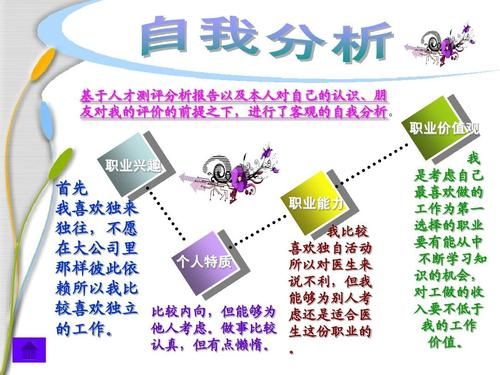 word文档和ppt有何不同，大学生职业规划用什么好？-wod新手职业
