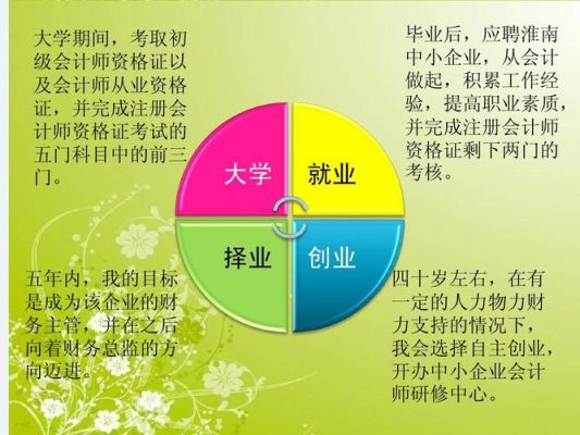 word文档和ppt有何不同，大学生职业规划用什么好？-wod新手职业