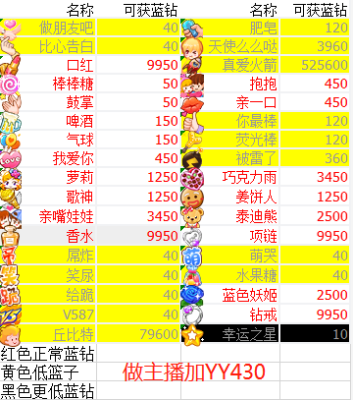 yy怎么抽奖？-yy魔法新手礼包领取中心