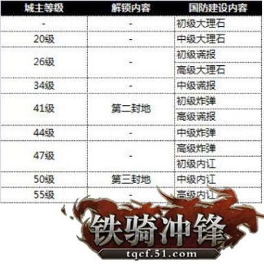 铁骑冲锋红将永久效忠名额怎么增加？-yy铁骑冲锋新手礼包