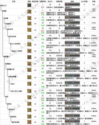 怪物猎人xx什么武器最好，怪物猎人xx武器狩技一览？-怪物猎人xx攻略新手