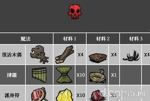 《饥荒》的秘籍是什么？-饥荒新手秘籍