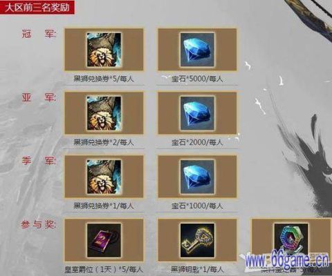 《激战2》关于新人首充68元送豪礼活动是必须一次性充68元吗？-激战2新手礼包激活码