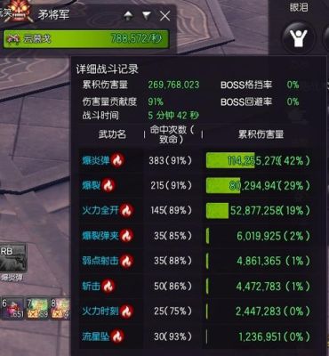 玩剑灵枪手用那种属性好!我是平民玩家？-剑灵枪手新手攻任务