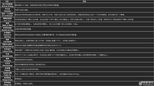 以撒的结合重生怎么使用主动技能？-以撒的结合重生新手指南
