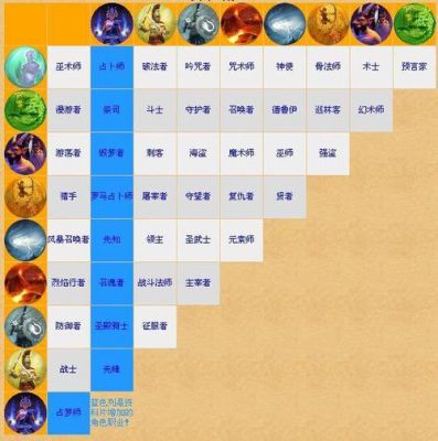 泰坦之旅德鲁伊、神使、强盗那个适合新手开荒？-适合新手玩的辅助