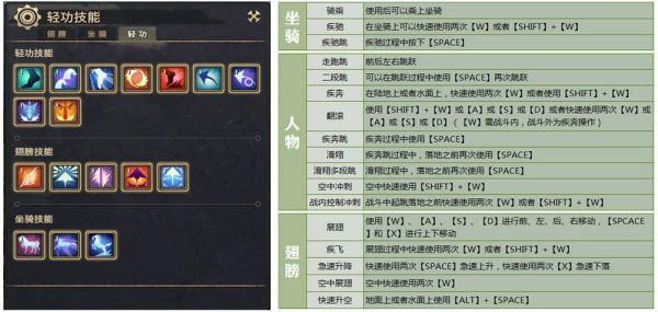 天谕轻度服怎么玩？-天谕新手生活技能