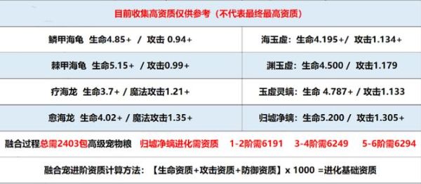 人族神器归墟怎么选？-归墟新手什么职业