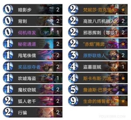 2023炉石传说标准t0卡组排名？-炉石奇迹贼新手攻略