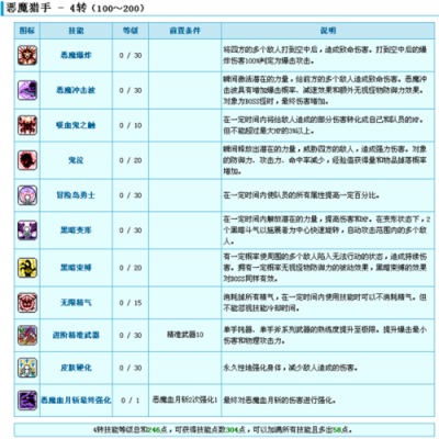 冒险岛双刀2转有哪些技能？-冒险岛2新手2阶毒液