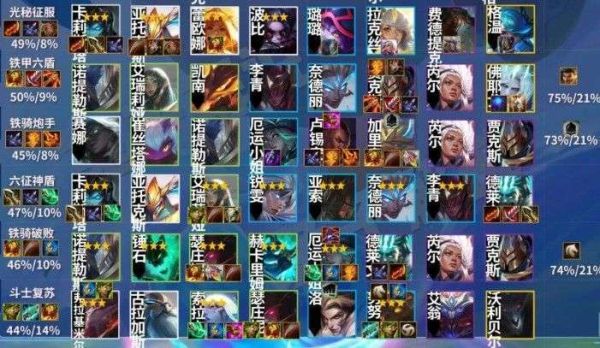 金铲铲s95新手适合什么阵容？-诺克新手教程