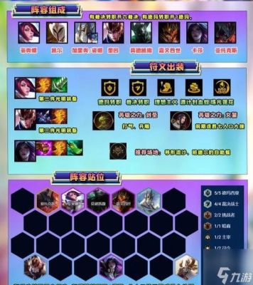 金铲铲s95新手适合什么阵容？-诺克新手教程