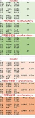 三国志12新手速成攻略？-三国志 新手开局 阵容