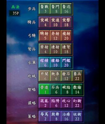 三国志9威力加强版，谁教教我怎么打仗?我新手好菜？-三国志9pk新手攻略