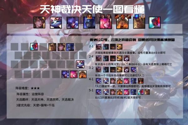 云顶之弈手游怎么取名字不可用？-神魔天殇新手攻略