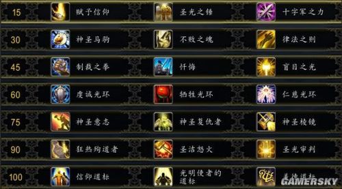 魔兽世界新手圣骑士技能顺序？-圣骑士新手卡