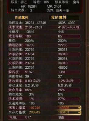 完美世界国际版9级军衔声望够要多久可以拿套装，套装属性是什么？-完美国际官网新手卡怎么用