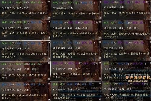 请问完美公司《赤壁》游戏需要花多少钱弄一套牛装备?紫装备、黄强化、密文最好的？-完美国际新手大礼包