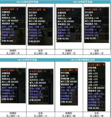 完美国际里那些力量得徽彰，智慧的徽璋，怎么才找得到啊？-完美世界国际版新手卡奖励