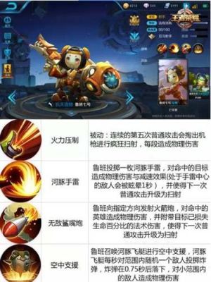 鲁班七号走哪条路？-王者荣耀新手攻略鲁班