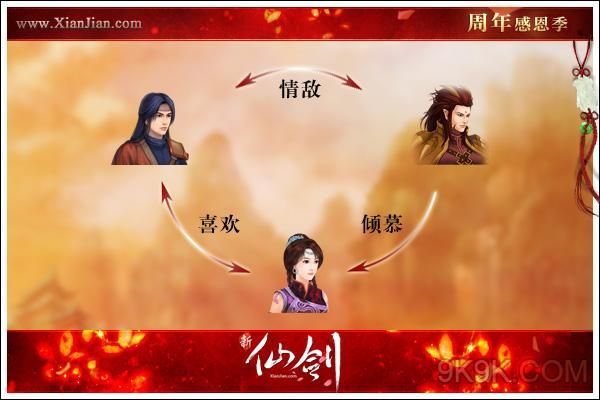 新仙剑情缘多久有回流？-仙剑情缘3新手攻略