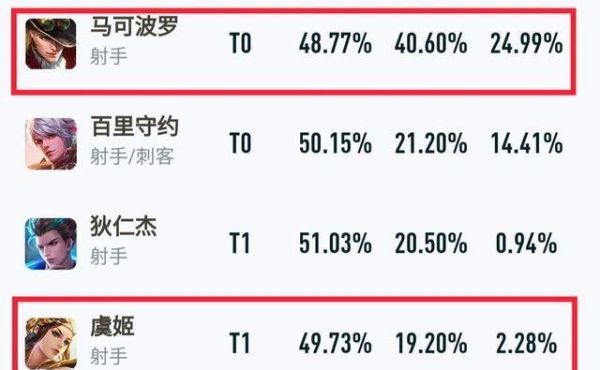 王者普攻射程距离排行？-新手玩虞姬和马可波罗哪个