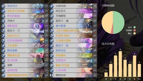 走a脏牧卡组？-新手脏牧卡组