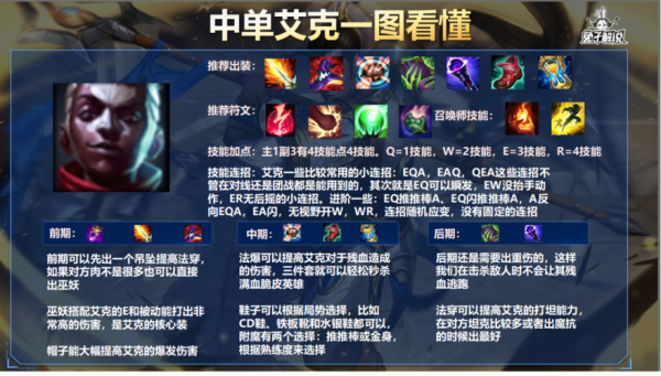 艾克打野天赋s11？-新手召唤师答题艾克